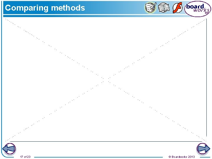 Comparing methods 17 of 23 © Boardworks 2013 