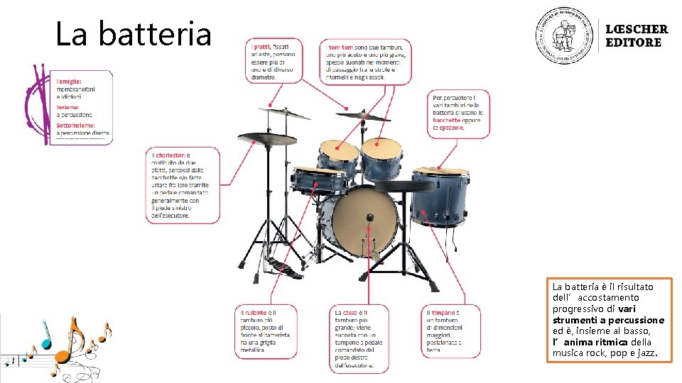 La batteria è il risultato dell’accostamento progressivo di vari strumenti a percussione ed è,