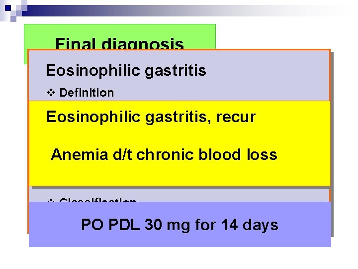 Final diagnosis Eosinophilic gastritis v Definition 1. Presence of abnormal GI symptoms Eosinophilic gastritis, Final diagnosis Eosinophilic gastritis v Definition 1. Presence of abnormal GI symptoms Eosinophilic gastritis,