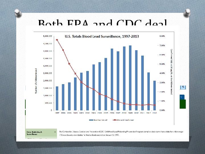 Both EPA and CDC deal with environmental health Both EPA and CDC deal with environmental health