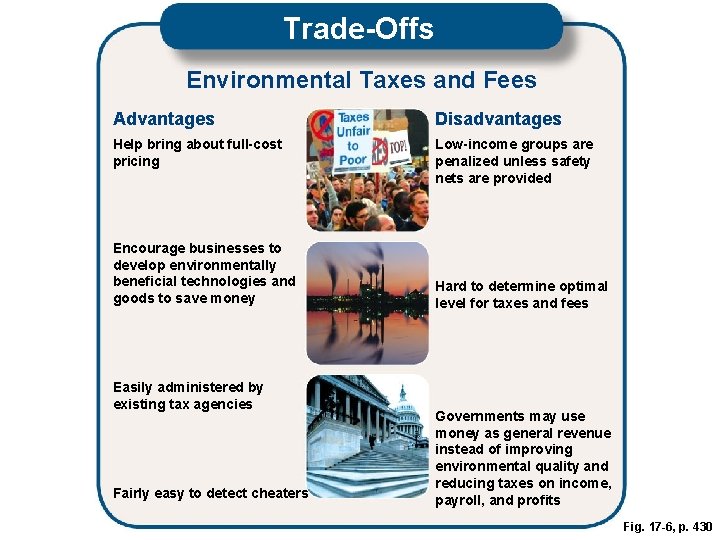 Trade-Offs Environmental Taxes and Fees Advantages Disadvantages Help bring about full-cost pricing Low-income groups