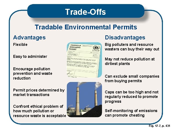 Trade-Offs Tradable Environmental Permits Advantages Disadvantages Flexible Big polluters and resource wasters can buy