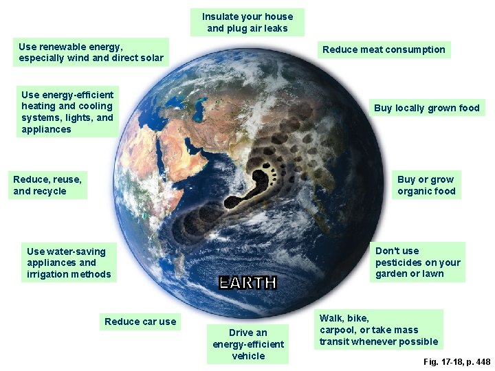 Insulate your house and plug air leaks Use renewable energy, especially wind and direct