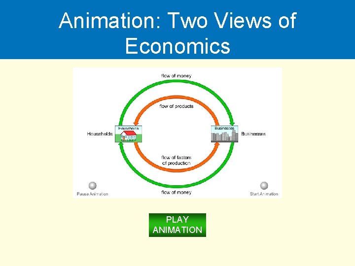 Animation: Two Views of Economics PLAY ANIMATION 