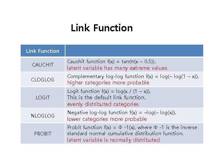 Link Function CAUCHIT CLOGLOG LOGIT NLOGLOG PROBIT Cauchit function f(x) = tan(π(x – 0.