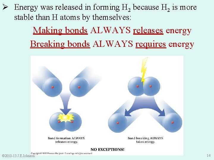 Ø Energy was released in forming H 2 because H 2 is more stable