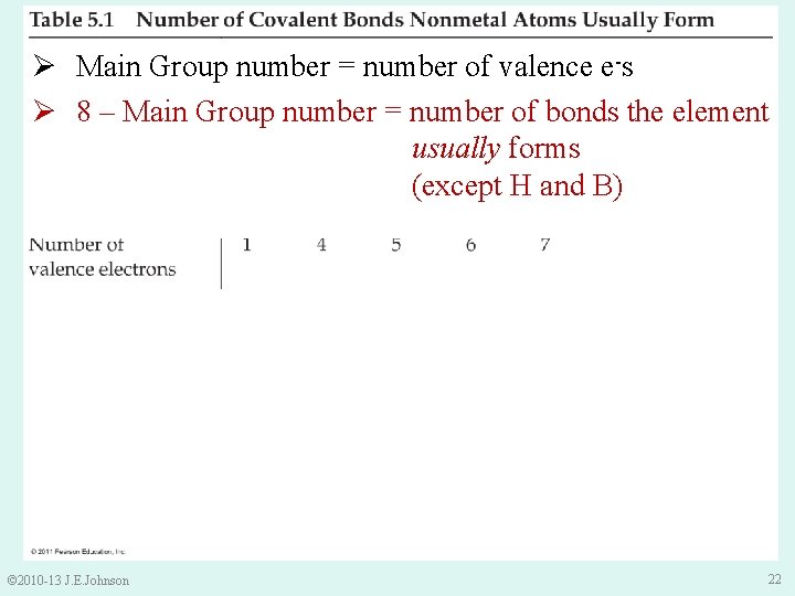 Ø Main Group number = number of valence e-s Ø 8 – Main Group