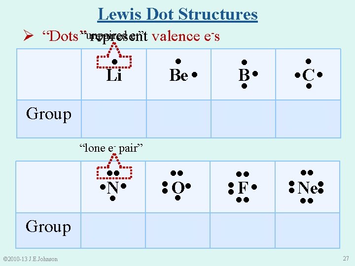 Lewis Dot Structures e-” valence e-s Ø “Dots”“unpaired represent ● Group ● ● ●