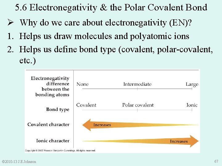 5. 6 Electronegativity & the Polar Covalent Bond Ø Why do we care about