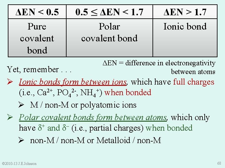 ΔEN < 0. 5 Pure covalent bond Polar covalent bond ΔEN > 1. 7