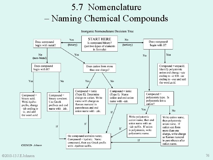 5. 7 Nomenclature – Naming Chemical Compounds © 2010 -13 J. E. Johnson 76