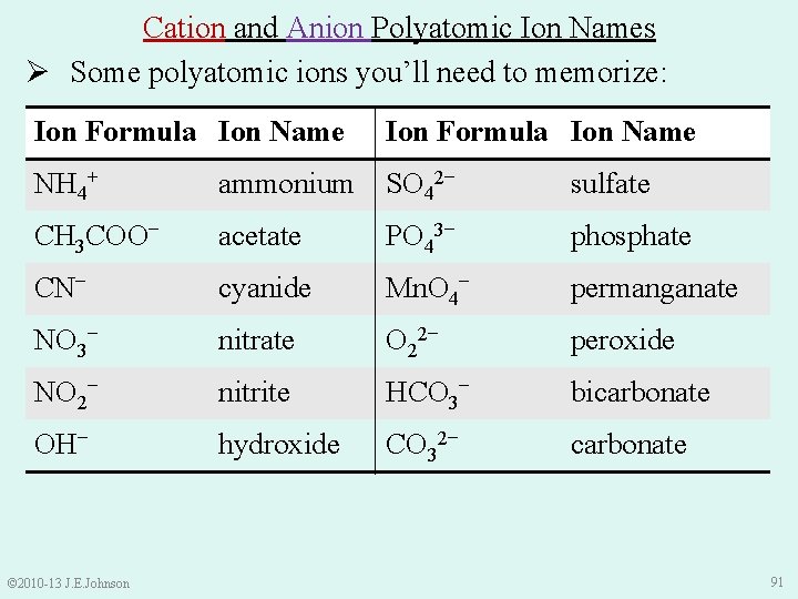 Cation and Anion Polyatomic Ion Names Ø Some polyatomic ions you’ll need to memorize: