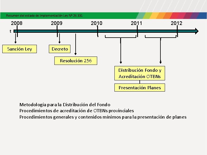 Resumen del estado de implementación Ley Nº 26. 331 2008 t Sanción Ley 2009 Resumen del estado de implementación Ley Nº 26. 331 2008 t Sanción Ley 2009
