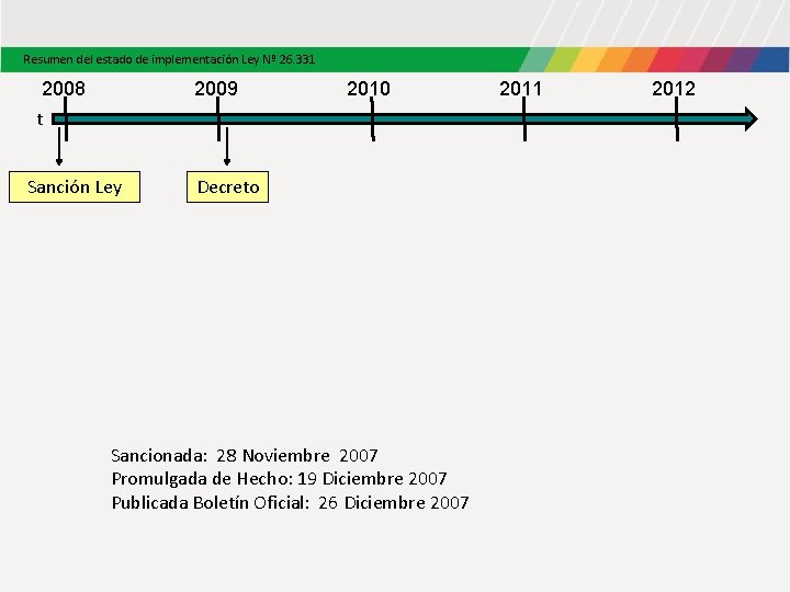 Resumen del estado de implementación Ley Nº 26. 331 2008 t 2009 Sanción Ley Resumen del estado de implementación Ley Nº 26. 331 2008 t 2009 Sanción Ley