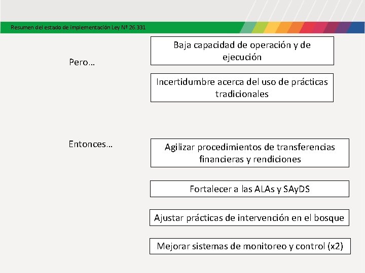 Resumen del estado de implementación Ley Nº 26. 331 Pero… Baja capacidad de operación Resumen del estado de implementación Ley Nº 26. 331 Pero… Baja capacidad de operación