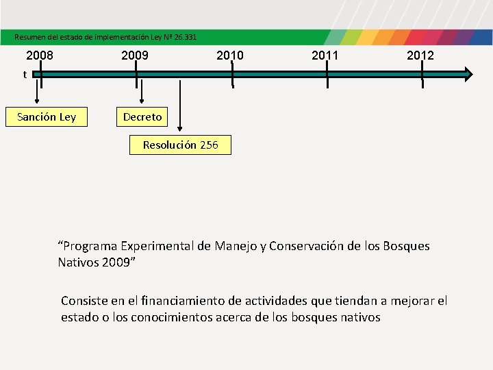 Resumen del estado de implementación Ley Nº 26. 331 2008 t 2009 Sanción Ley Resumen del estado de implementación Ley Nº 26. 331 2008 t 2009 Sanción Ley