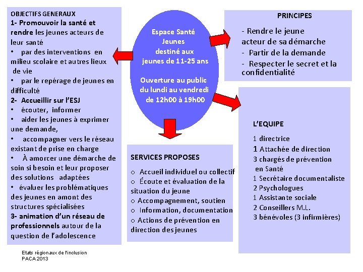 OBJECTIFS GENERAUX 1 - Promouvoir la santé et rendre les jeunes acteurs de leur