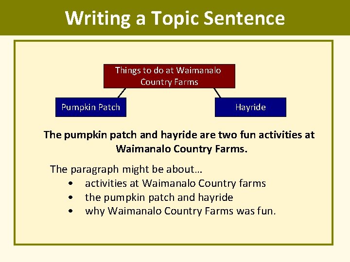 Writing a Topic Sentence Things to do at Waimanalo Country Farms Pumpkin Patch Hayride