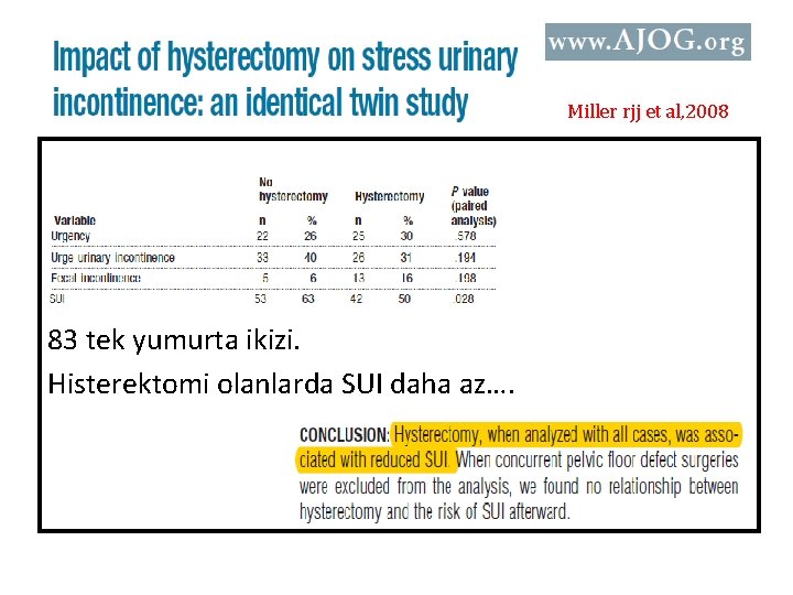 Miller rjj et al, 2008 83 tek yumurta ikizi. Histerektomi olanlarda SUI daha az…. Miller rjj et al, 2008 83 tek yumurta ikizi. Histerektomi olanlarda SUI daha az….