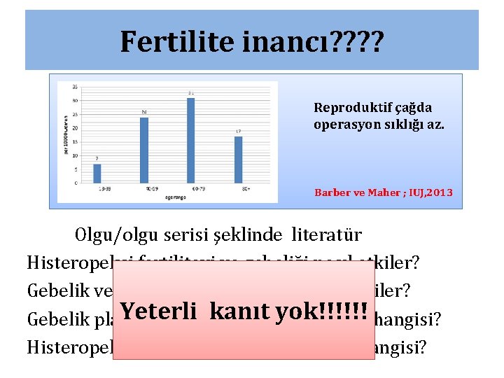 Fertilite inancı? ? Reproduktif çağda operasyon sıklığı az. B Barber ve Maher ; IUJ, Fertilite inancı? ? Reproduktif çağda operasyon sıklığı az. B Barber ve Maher ; IUJ,