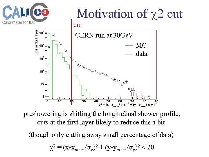 Motivation of c 2 cut CERN run at 30 Ge. V MC data preshowering