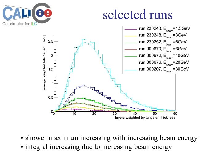 selected runs • shower maximum increasing with increasing beam energy • integral increasing due