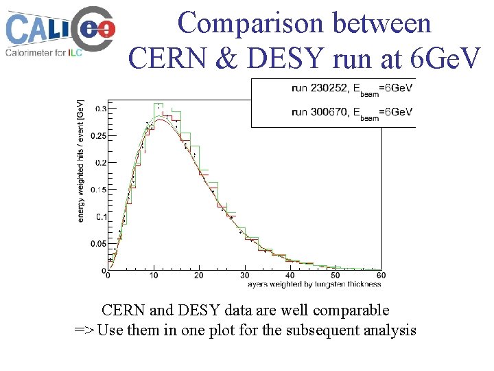 Comparison between CERN & DESY run at 6 Ge. V CERN and DESY data