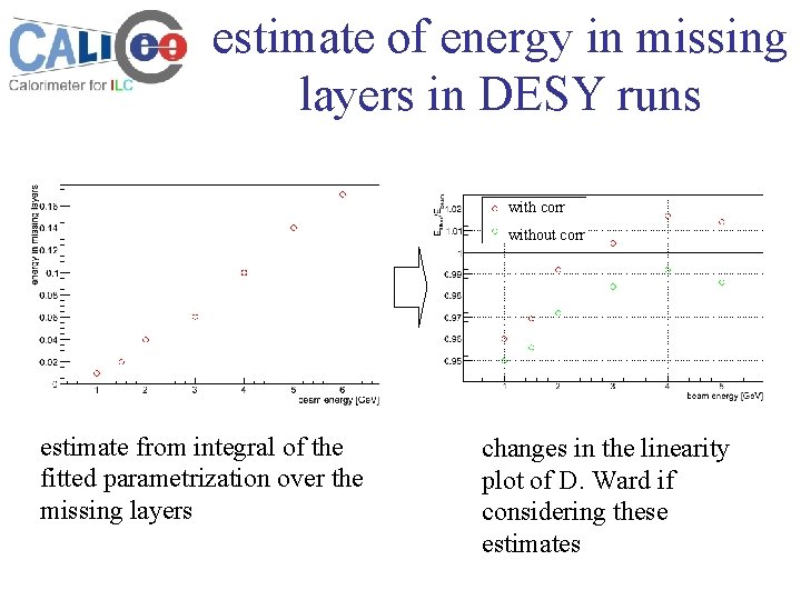 estimate of energy in missing layers in DESY runs with corr without corr estimate