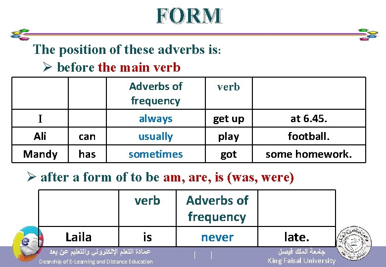 FORM The position of these adverbs is: Ø before the main verb I Ali