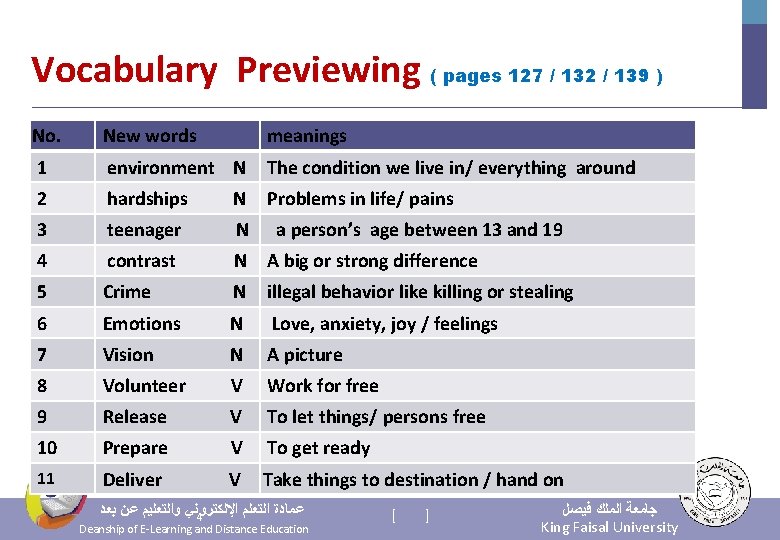 Vocabulary Previewing ( pages 127 / 132 / 139 ) No. New words meanings