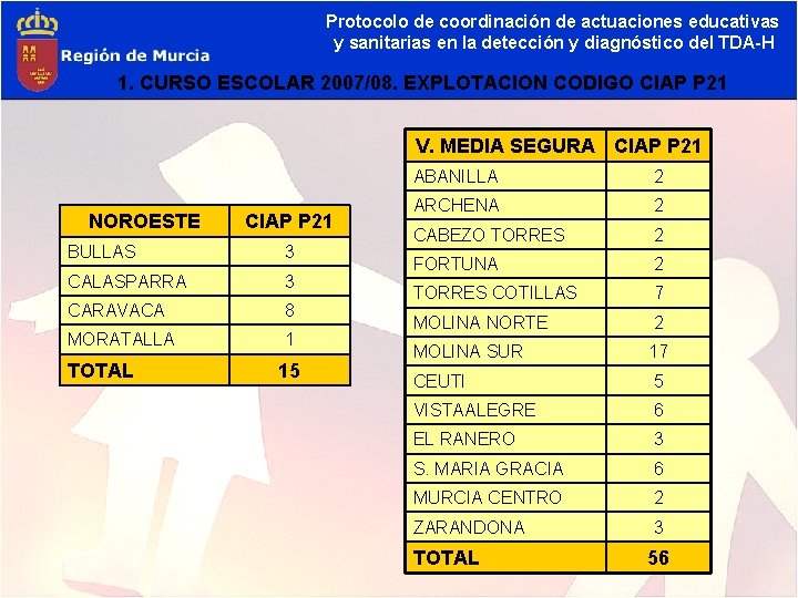 Protocolo de coordinación de actuaciones educativas y sanitarias en la detección y diagnóstico del