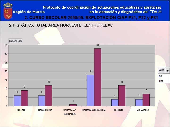 Protocolo de coordinación de actuaciones educativas y sanitarias en la detección y diagnóstico del