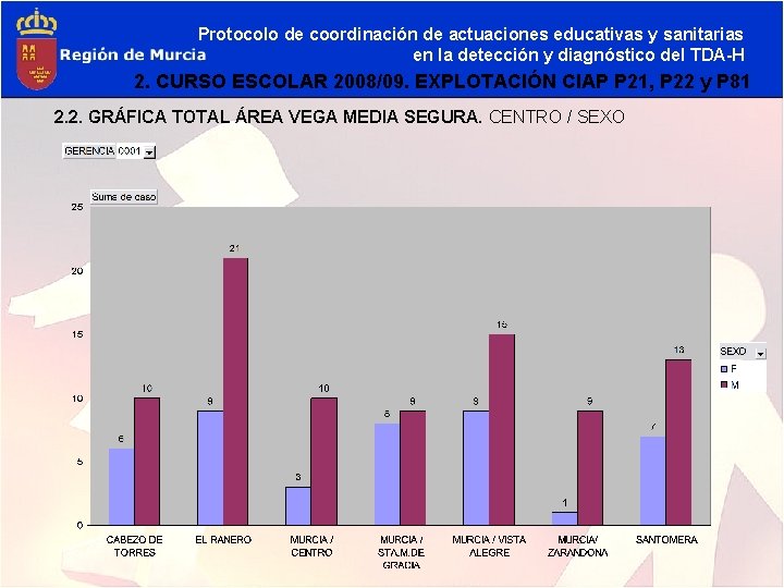 Protocolo de coordinación de actuaciones educativas y sanitarias en la detección y diagnóstico del