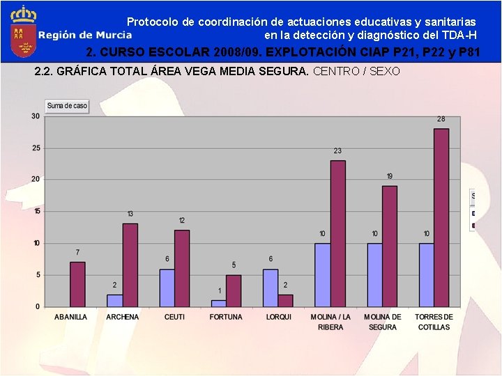 Protocolo de coordinación de actuaciones educativas y sanitarias en la detección y diagnóstico del