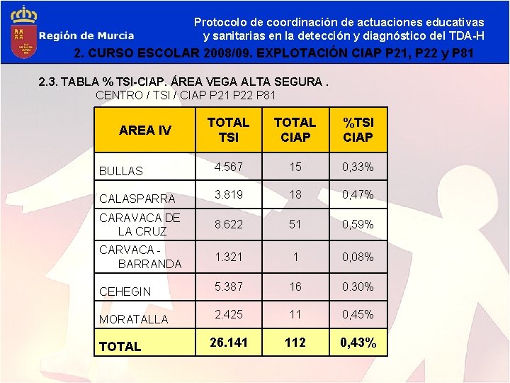 Protocolo de coordinación de actuaciones educativas y sanitarias en la detección y diagnóstico del
