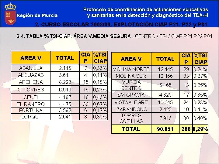 Protocolo de coordinación de actuaciones educativas y sanitarias en la detección y diagnóstico del
