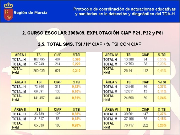 Protocolo de coordinación de actuaciones educativas y sanitarias en la detección y diagnóstico del