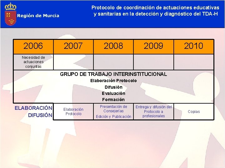Protocolo de coordinación de actuaciones educativas y sanitarias en la detección y diagnóstico del