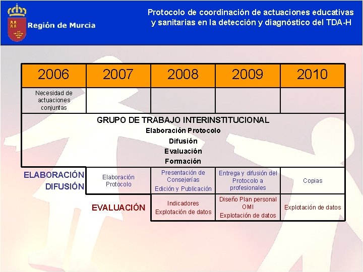 Protocolo de coordinación de actuaciones educativas y sanitarias en la detección y diagnóstico del