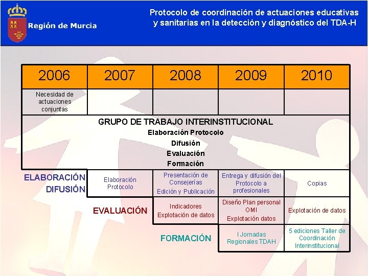 Protocolo de coordinación de actuaciones educativas y sanitarias en la detección y diagnóstico del