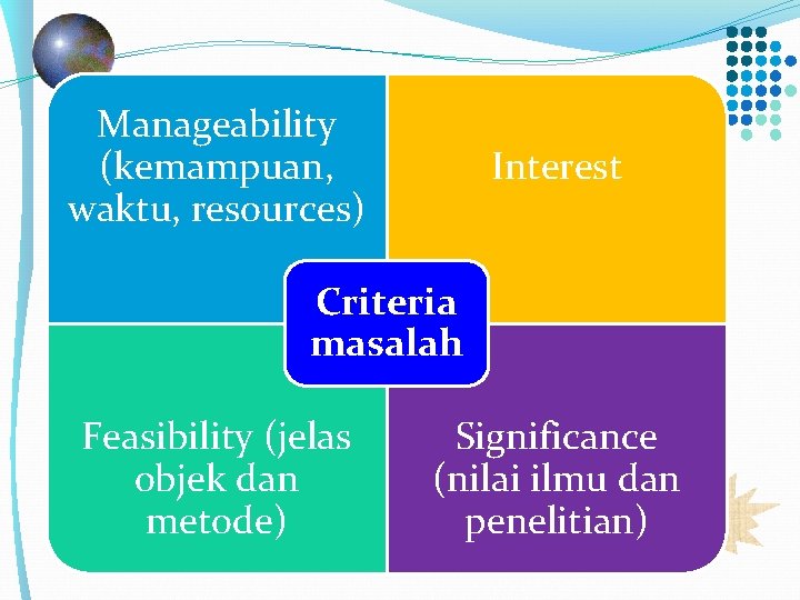Manageability (kemampuan, waktu, resources) Interest Criteria masalah Feasibility (jelas objek dan metode) Significance (nilai