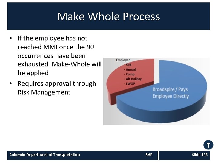 Make Whole Process • If the employee has not reached MMI once the 90