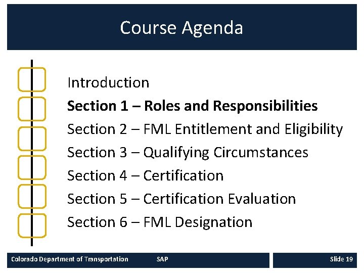 Course Agenda Introduction Section 1 – Roles and Responsibilities Section 2 – FML Entitlement