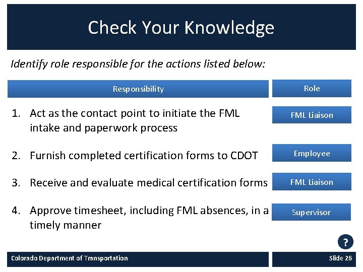 Check Your Knowledge Identify role responsible for the actions listed below: Responsibility 1. Act Check Your Knowledge Identify role responsible for the actions listed below: Responsibility 1. Act