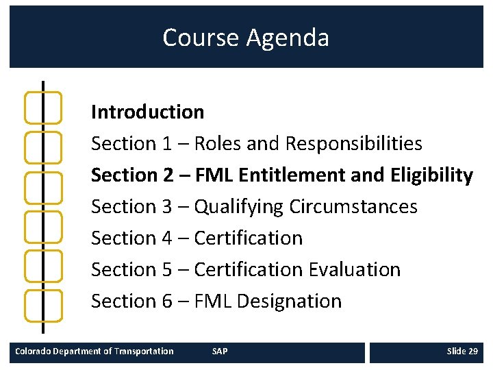 Course Agenda Introduction Section 1 – Roles and Responsibilities Section 2 – FML Entitlement