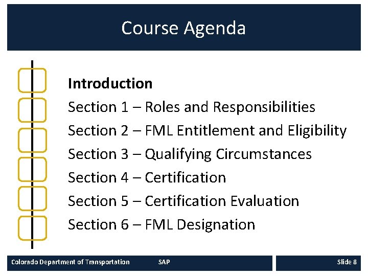 Course Agenda Introduction Section 1 – Roles and Responsibilities Section 2 – FML Entitlement Course Agenda Introduction Section 1 – Roles and Responsibilities Section 2 – FML Entitlement