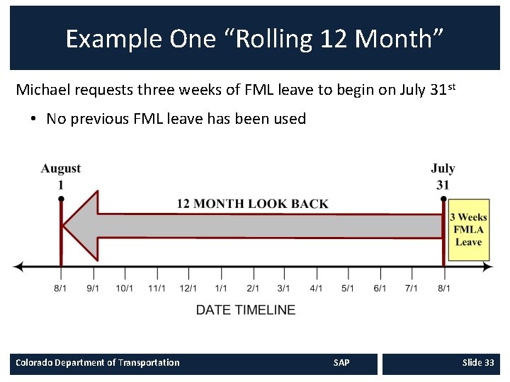 Example One “Rolling 12 Month” Michael requests three weeks of FML leave to begin