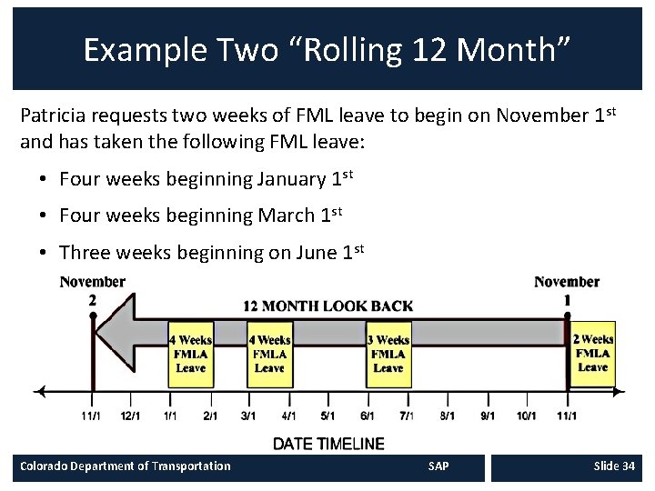 Example Two “Rolling 12 Month” Patricia requests two weeks of FML leave to begin