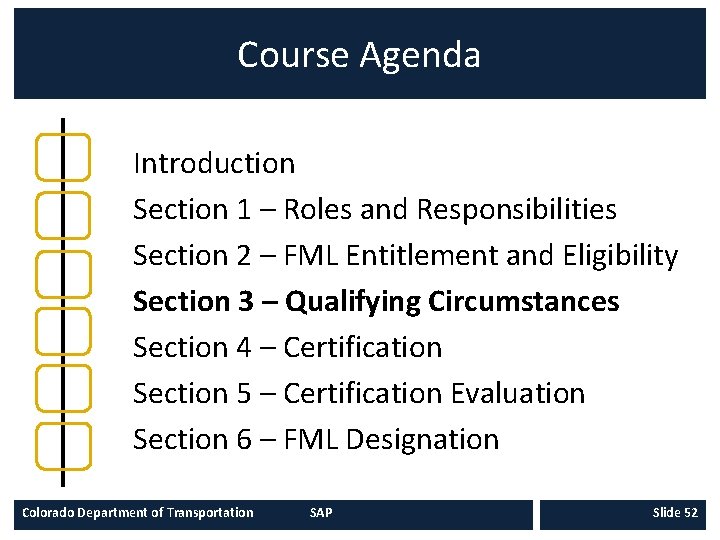 Course Agenda Introduction Section 1 – Roles and Responsibilities Section 2 – FML Entitlement