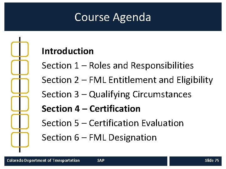 Course Agenda Introduction Section 1 – Roles and Responsibilities Section 2 – FML Entitlement